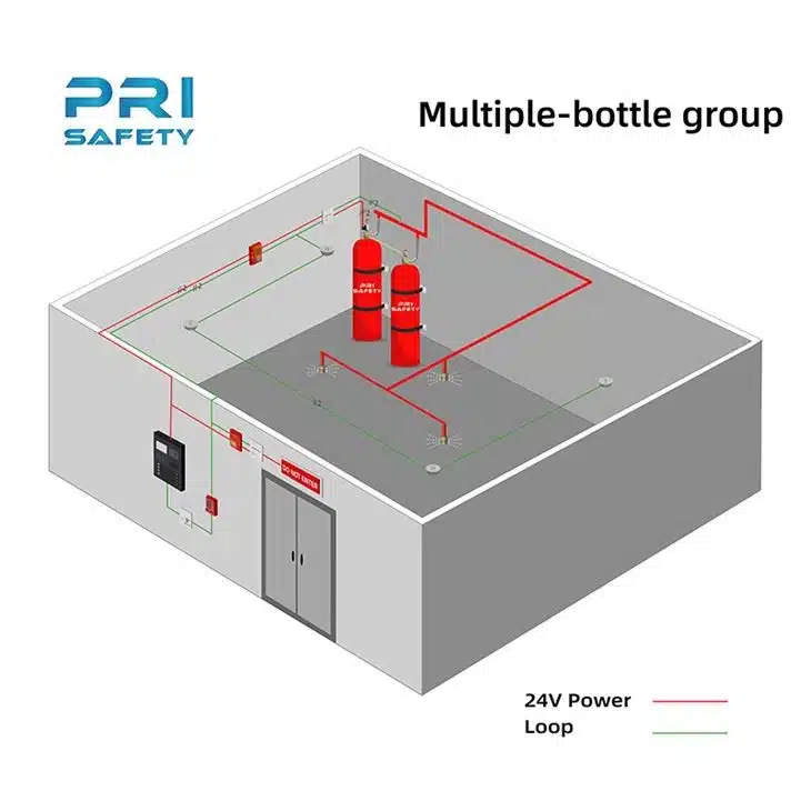 control-room-fm200-total-flooding-fire18117173079