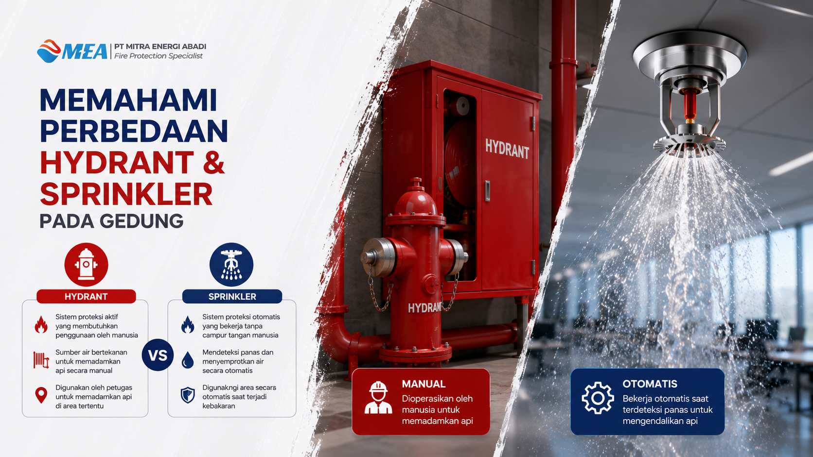 Memahami Standar NFPA 13 & 14: Perbedaan Fungsi Hydrant dan Sprinkler pada Gedung Bertingkat